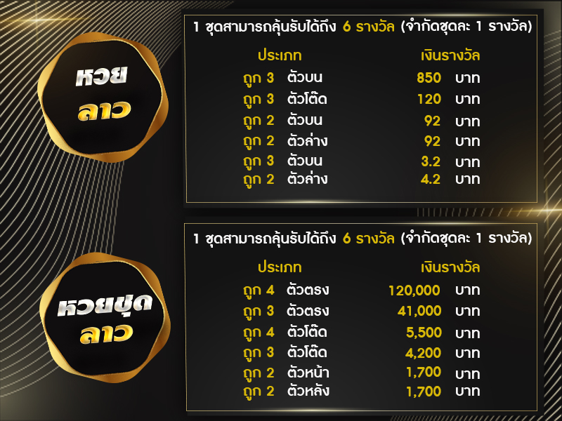 เรทราคาจ่ายรางวัลหวยลาวพัฒนา